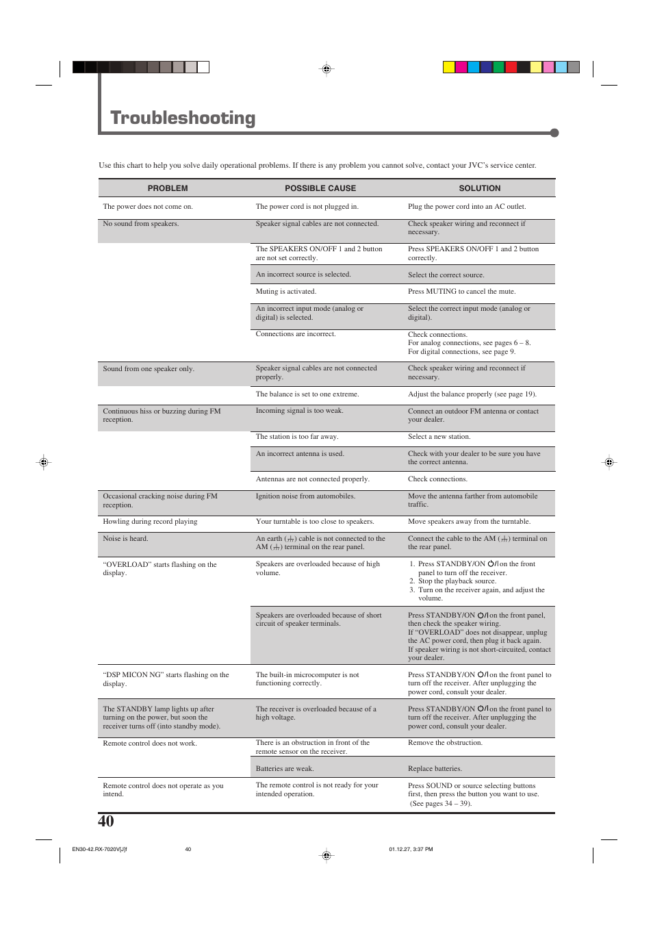 Troubleshooting | JVC RX-7020VBK User Manual | Page 42 / 47