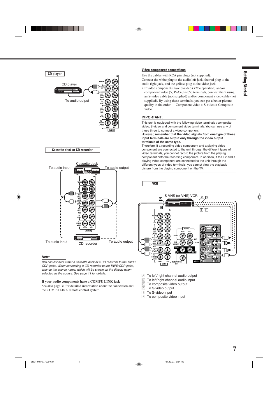 Getting started, Video component connections, Cd player | S-vhs (or vhs) vcr | JVC RX-7020VBK User Manual | Page 9 / 47