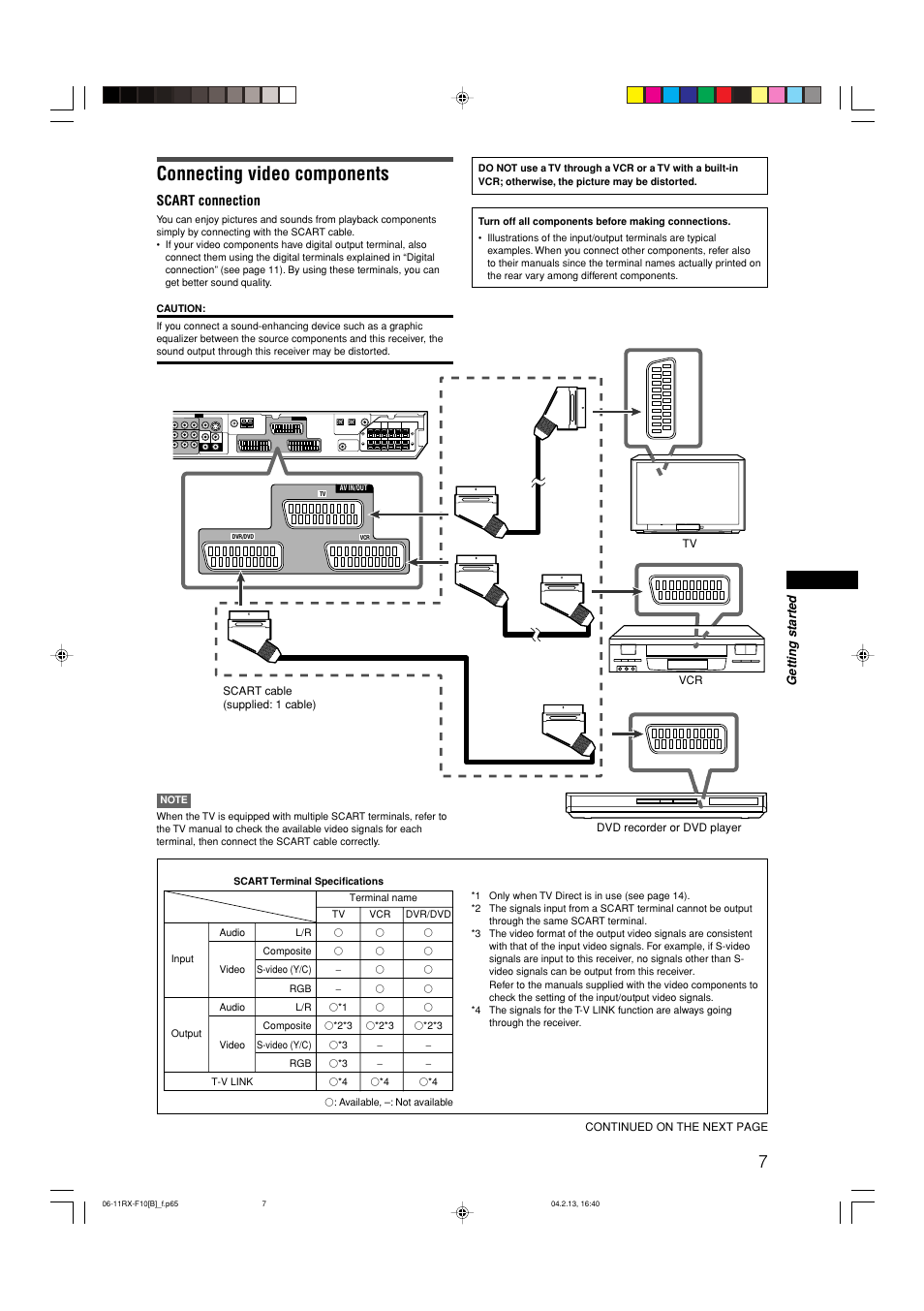 Connecting video components, Scart connection | JVC RX-F10S User Manual | Page 11 / 47