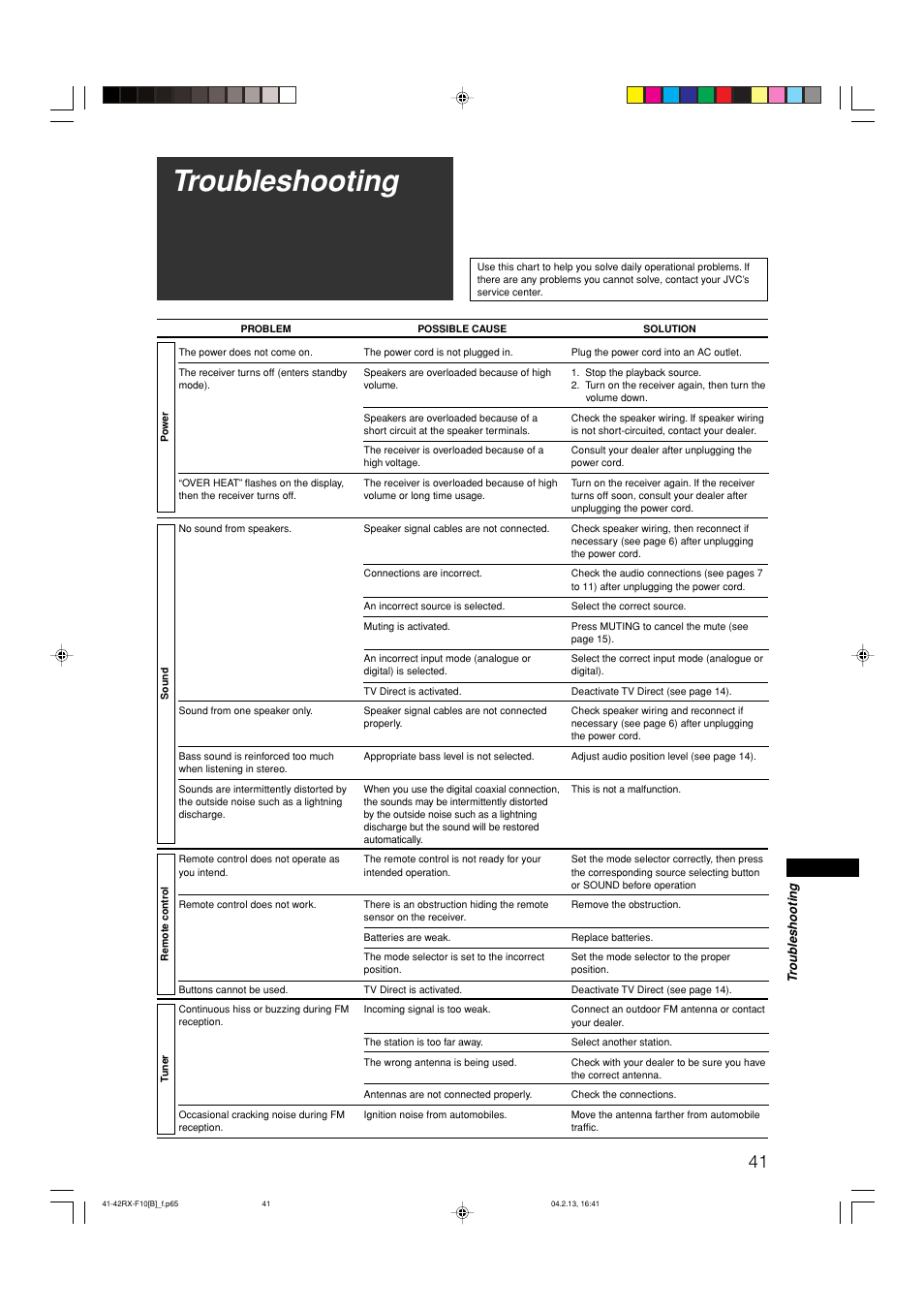 Troubleshooting | JVC RX-F10S User Manual | Page 45 / 47