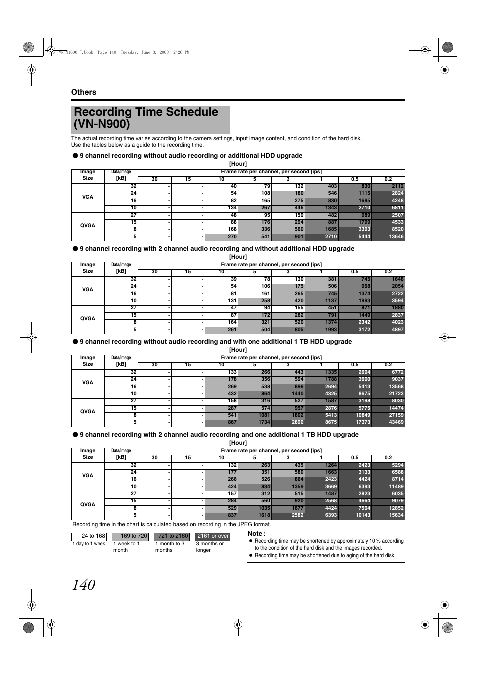 Recording time schedule (vn-n900), Others | JVC VR-N1600E User Manual | Page 148 / 158