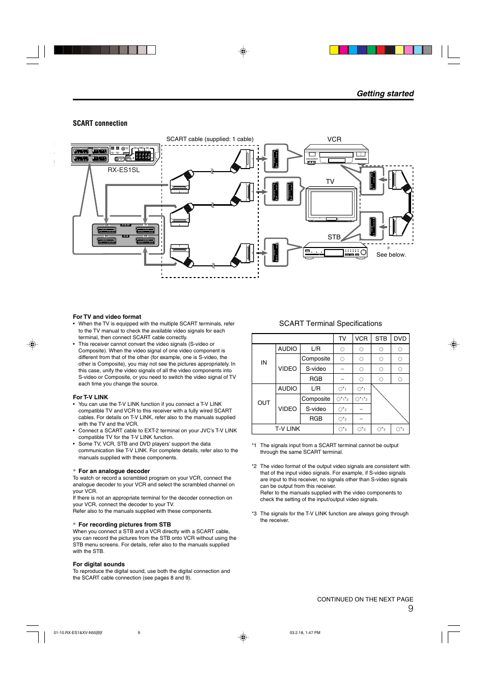 Getting started, Am loop, Lr l r am ext center front | Scart connection, Scart terminal specifications | JVC XV-N55SL User Manual | Page 14 / 75