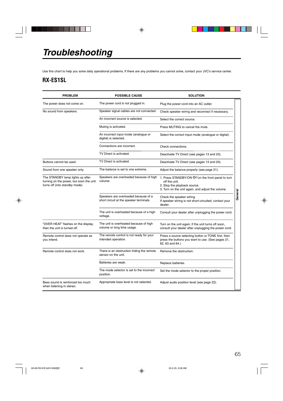 Troubleshooting, Rx-es1sl | JVC XV-N55SL User Manual | Page 70 / 75