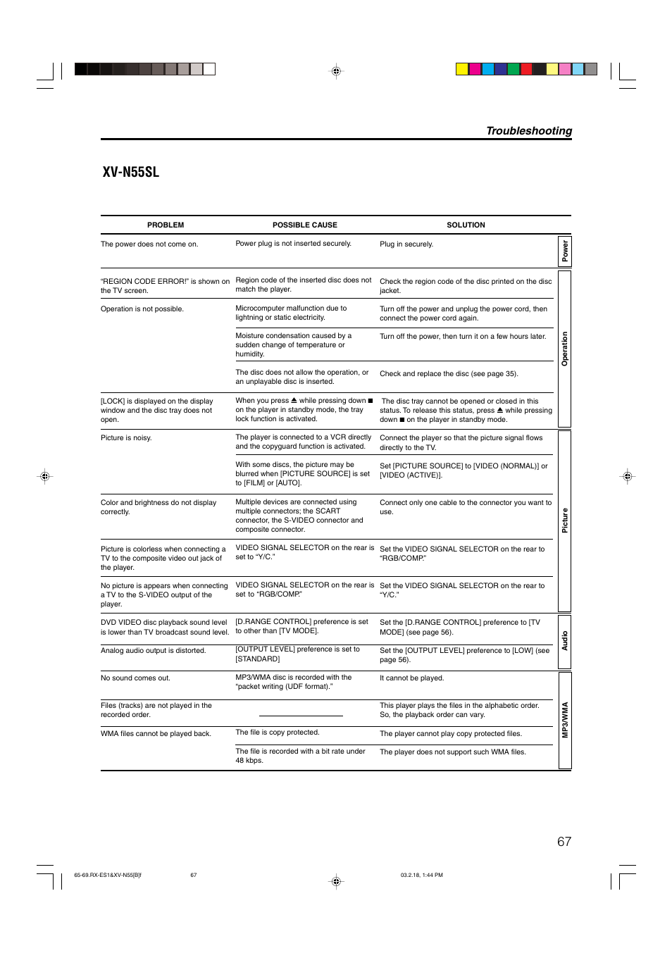 Xv-n55sl, Troubleshooting | JVC XV-N55SL User Manual | Page 72 / 75