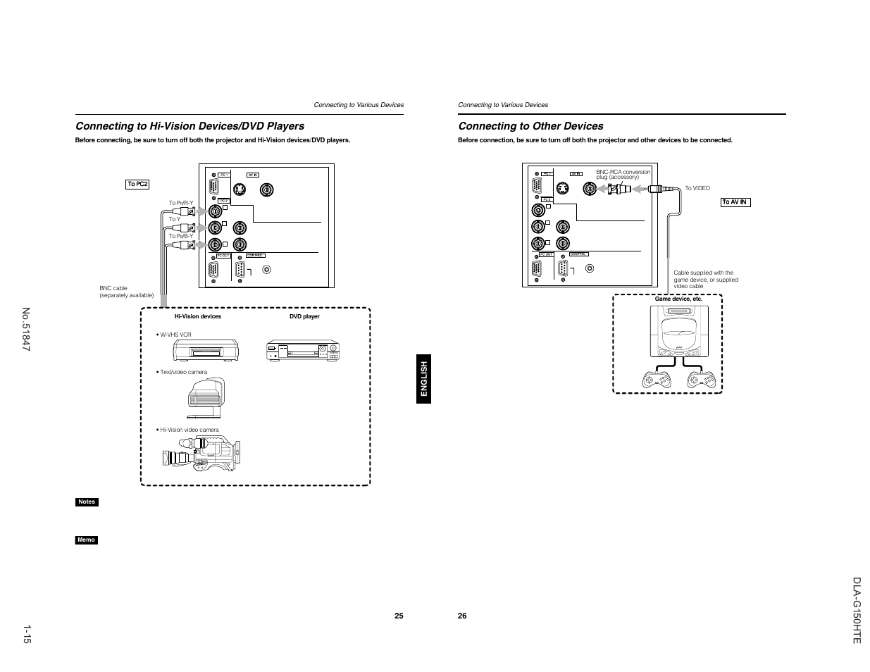Connecting to hi-vision devices/dvd players, Connecting to other devices | JVC DLA-G150HTE User Manual | Page 15 / 40