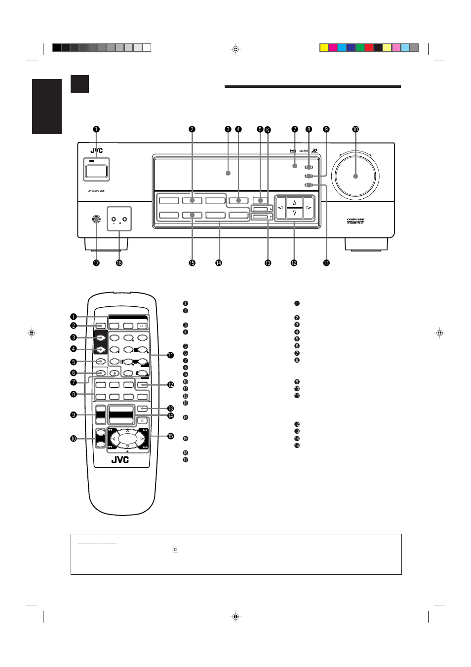 Parts identification, English, Fi % fl & ÿ | Ÿ! ⁄ @ # ‹ $ › % fi * ‡ & fl, Remote control, Front panel, Important | JVC RX-6008VBK User Manual | Page 5 / 39