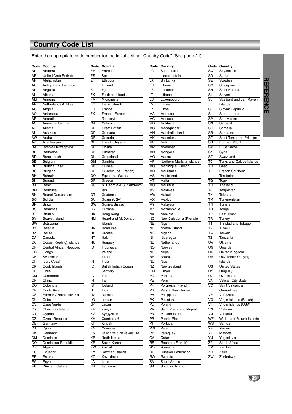 Country code list, Reference | JVC HR-XV2EK User Manual | Page 39 / 41