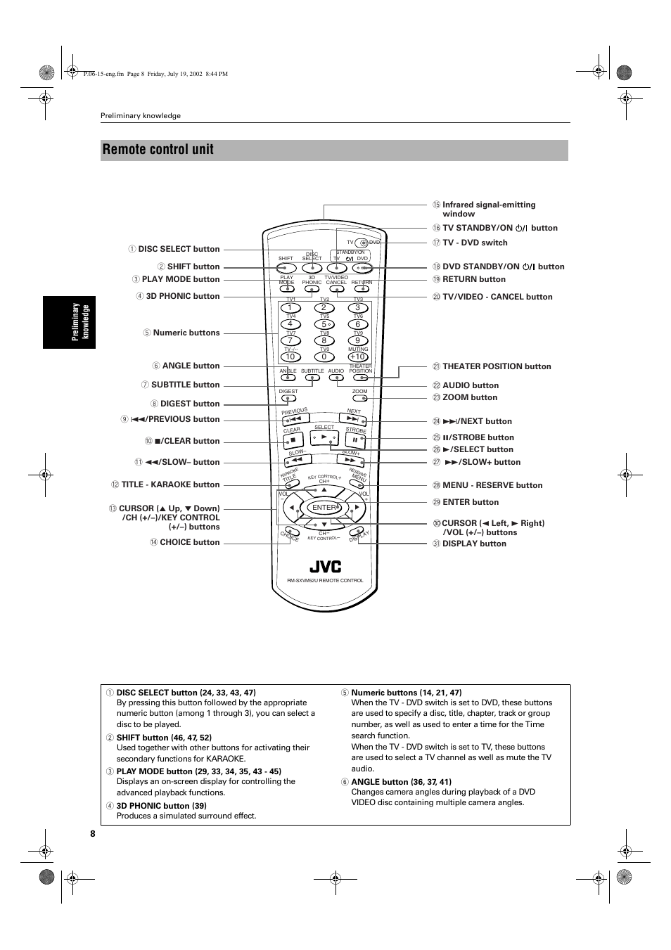 Remote control unit | JVC XV-M512SL User Manual | Page 10 / 68