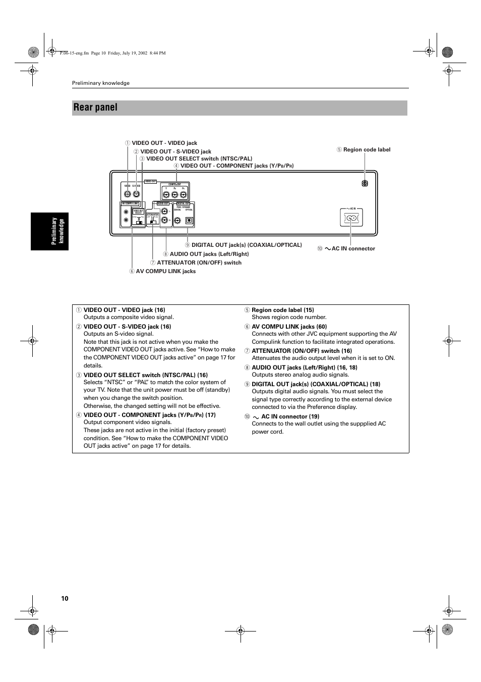 Rear panel | JVC XV-M512SL User Manual | Page 12 / 68