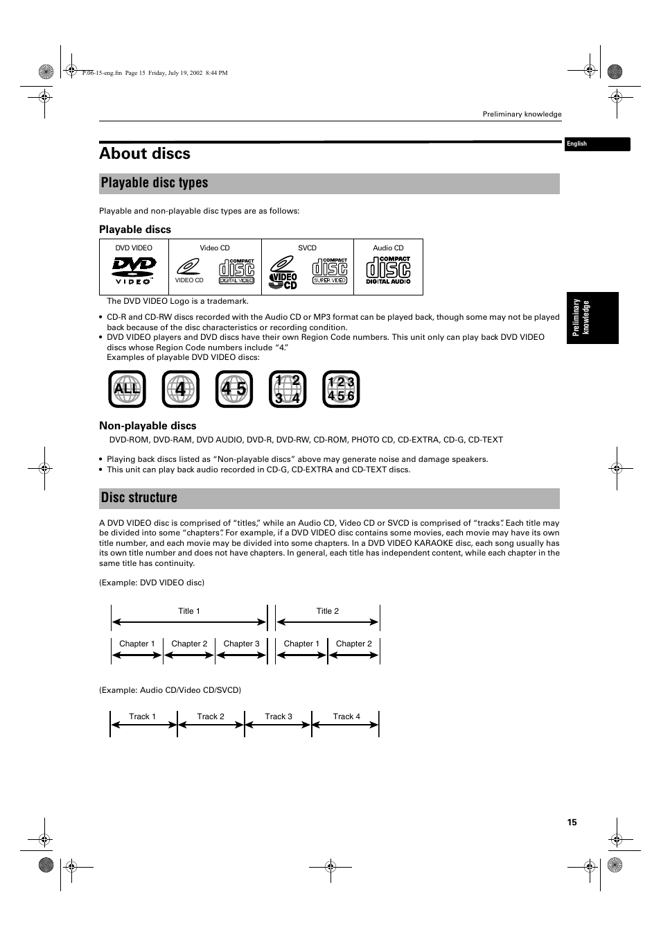 About discs, Playable disc types, Disc structure | JVC XV-M512SL User Manual | Page 17 / 68