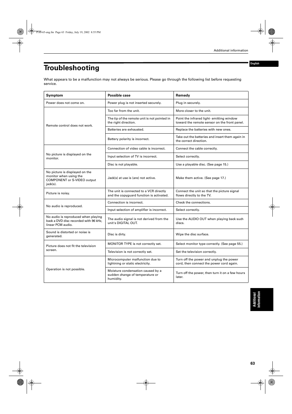 Troubleshooting | JVC XV-M512SL User Manual | Page 65 / 68