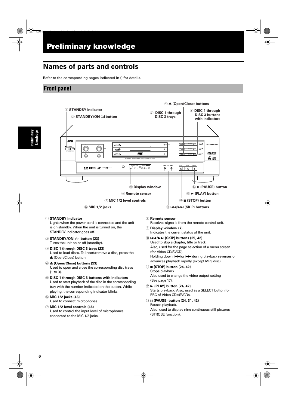 Preliminary knowledge, Preliminary knowledge names of parts and controls, Front panel | JVC XV-M512SL User Manual | Page 8 / 68