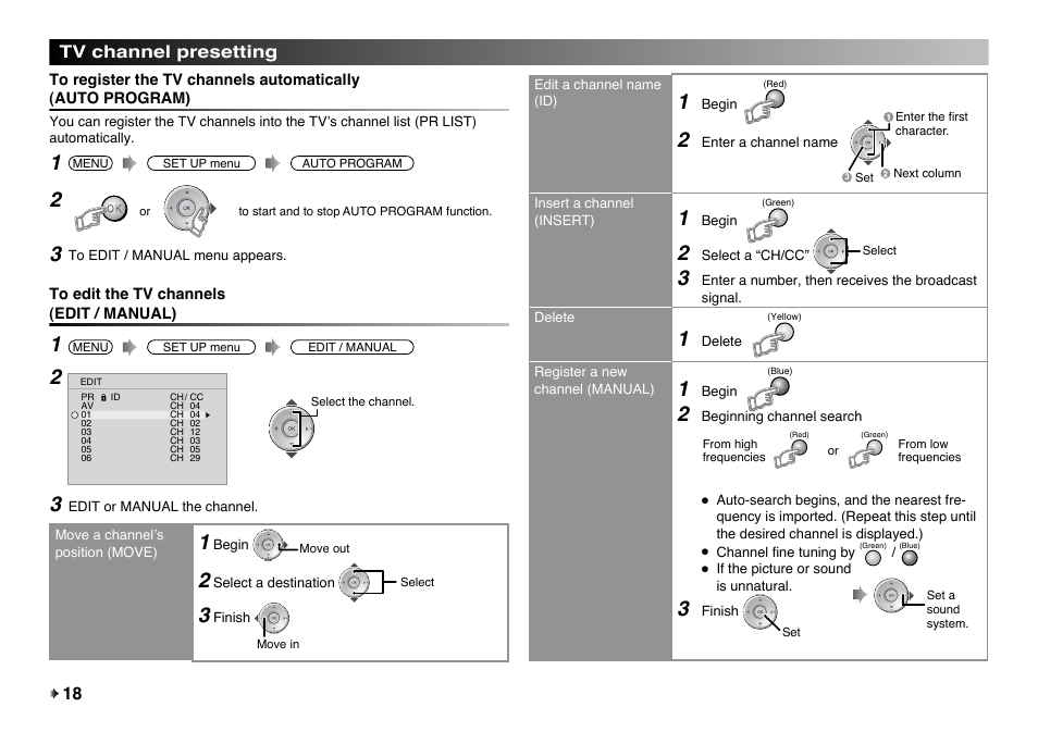 Tv channel presetting, To edit the tv channels (edit / manual) | JVC LT-32EX177 User Manual | Page 18 / 22