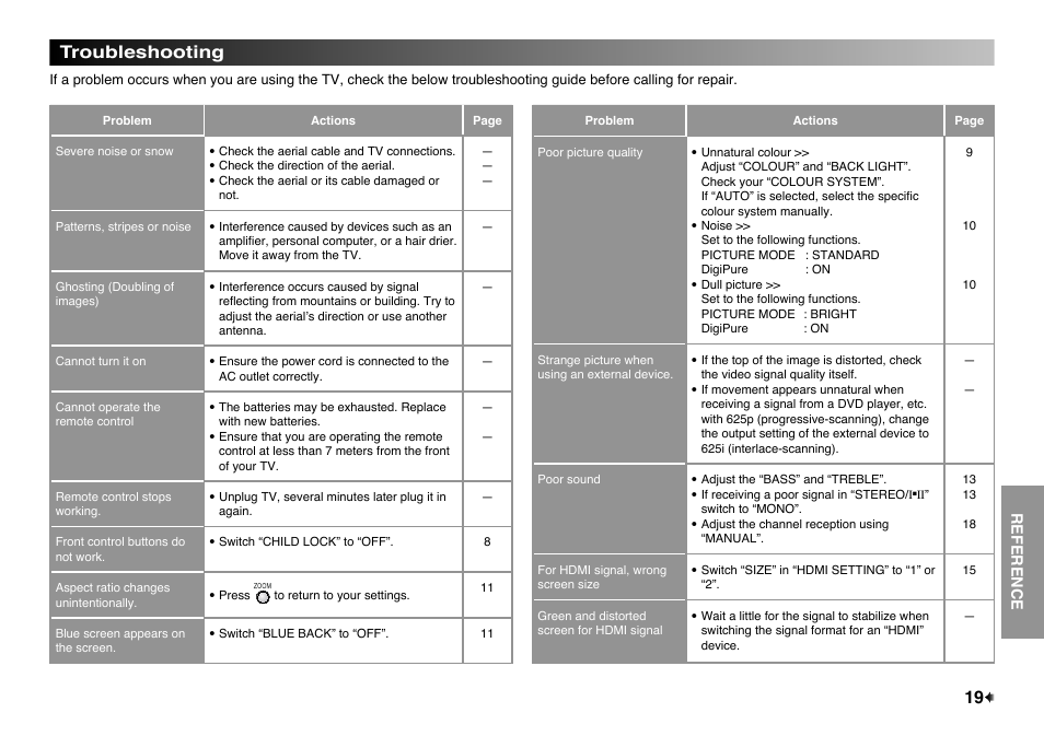 Troubleshooting | JVC LT-32EX177 User Manual | Page 19 / 22