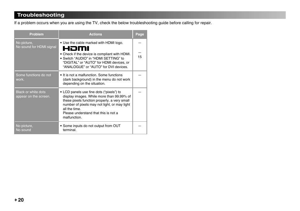 20 troubleshooting | JVC LT-32EX177 User Manual | Page 20 / 22