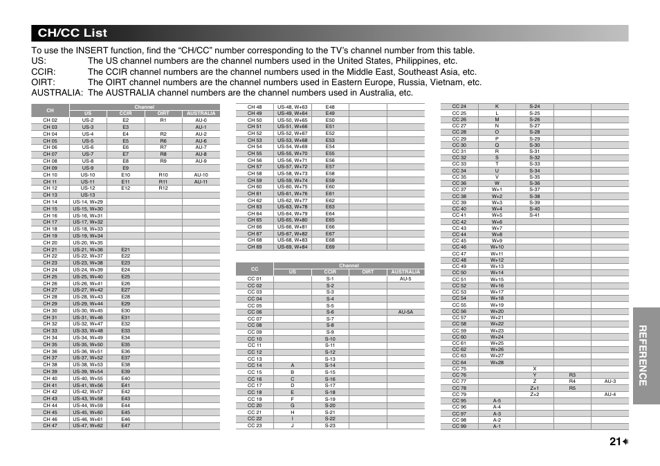 Ch/cc list, Reference | JVC LT-32EX177 User Manual | Page 21 / 22