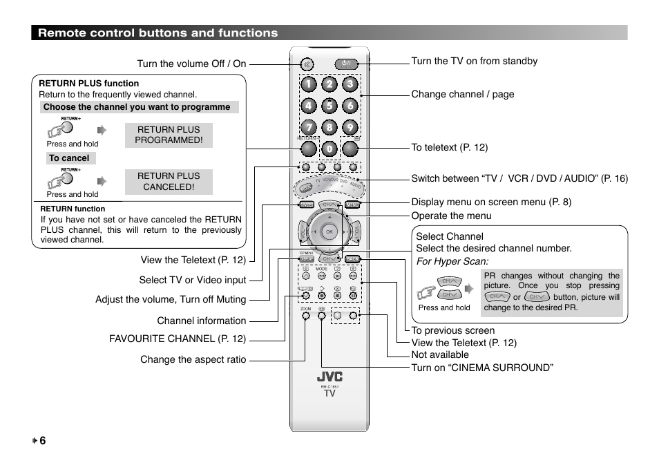 Remote control buttons and functions | JVC LT-32EX177 User Manual | Page 6 / 22