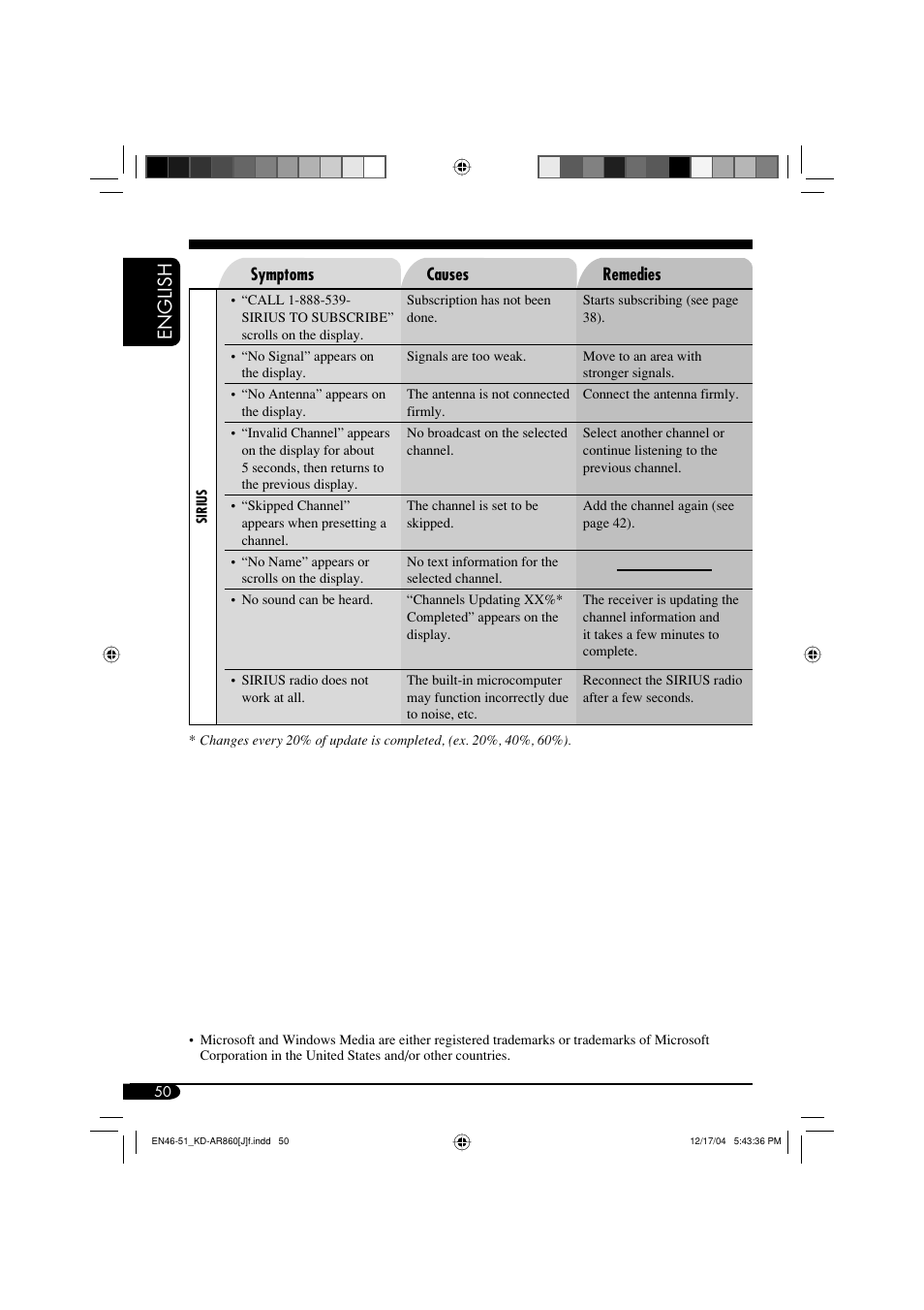 English | JVC KD-AR860 User Manual | Page 50 / 56