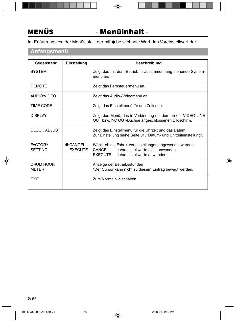 Menuinhalt, Menüinhalt, Menüs | Anfangsmenü | JVC BR-DV600AE User Manual | Page 127 / 356