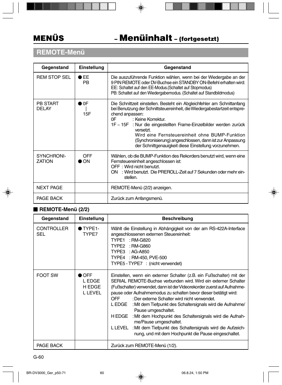 Menüinhalt, Menüs, Remote-menü | Fortgesetzt) | JVC BR-DV600AE User Manual | Page 131 / 356