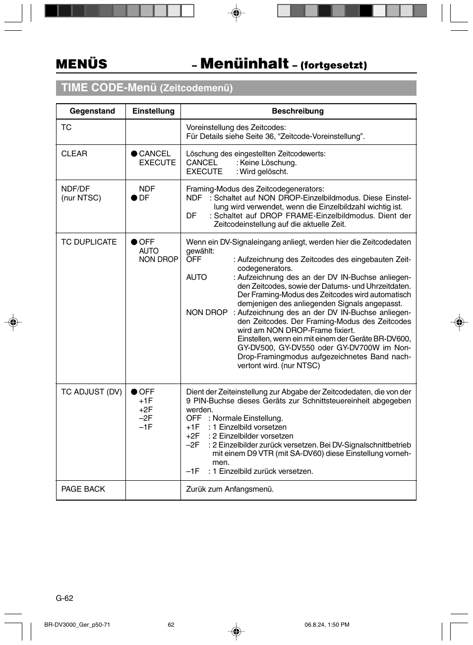 Menüinhalt, Menüs, Time code-menü | JVC BR-DV600AE User Manual | Page 133 / 356