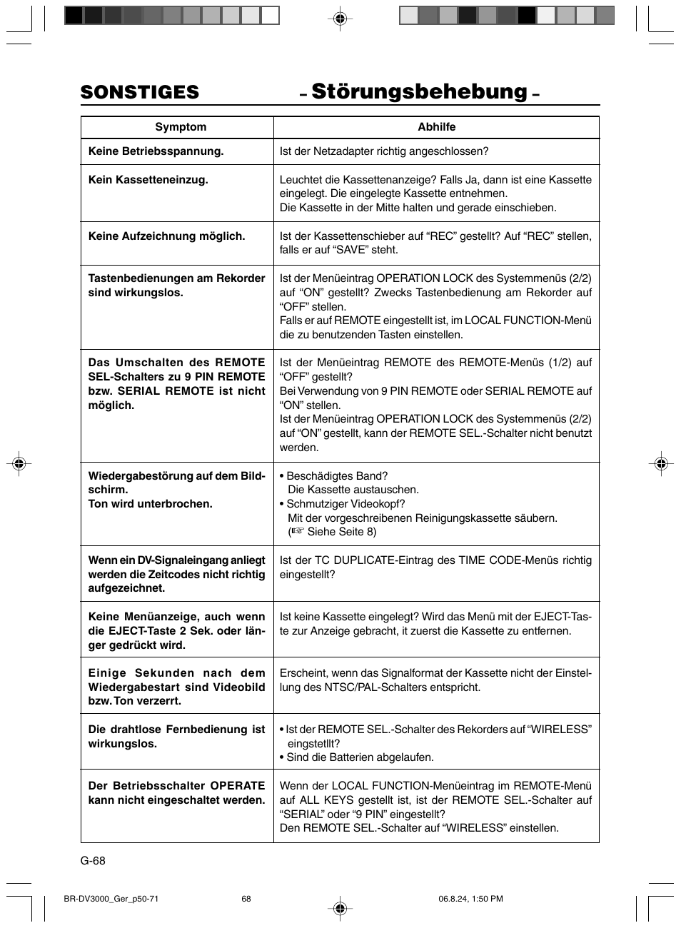 Storungsbehebung, Störungsbehebung, Sonstiges | JVC BR-DV600AE User Manual | Page 139 / 356