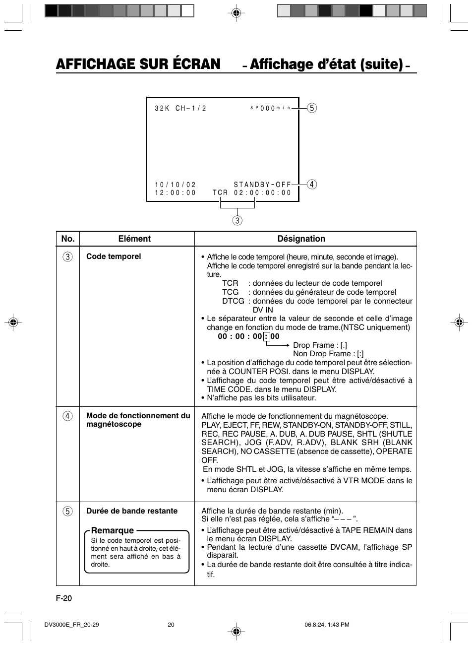 Affichage sur écran, Affichage d’état (suite) | JVC BR-DV600AE User Manual | Page 162 / 356