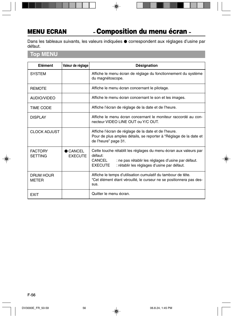 Composition du menu ecran, Composition du menu écran, Menu ecran | Top menu | JVC BR-DV600AE User Manual | Page 198 / 356