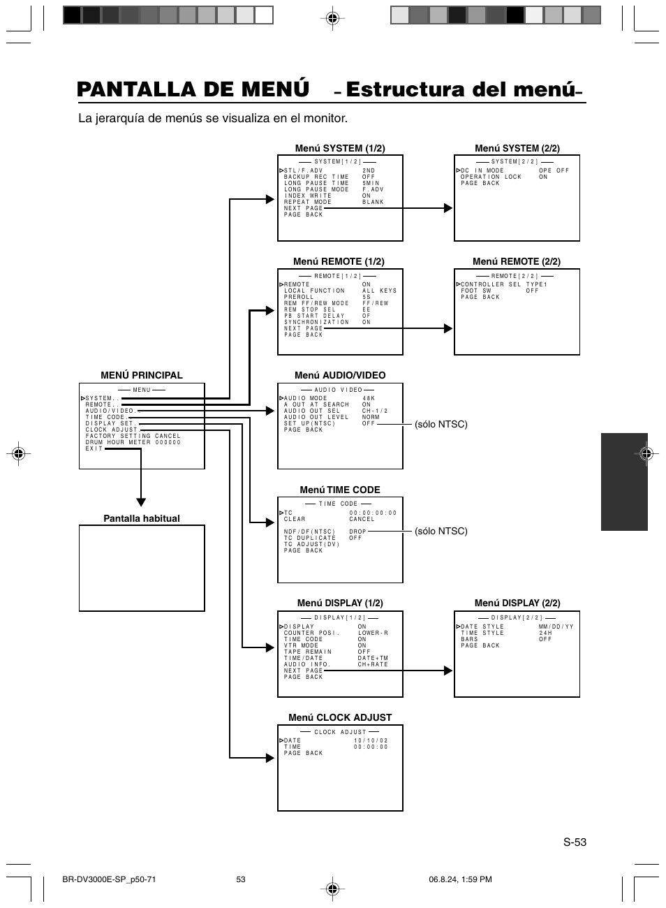 Pantalla de menu, Estructura del menu, Pantalla de menú | Estructura del menú, La jerarquía de menús se visualiza en el monitor, S-53 | JVC BR-DV600AE User Manual | Page 266 / 356