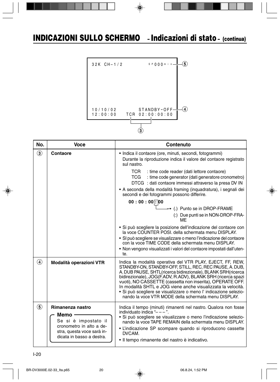 Indicazioni sullo schermo, Indicazioni di stato | JVC BR-DV600AE User Manual | Page 304 / 356