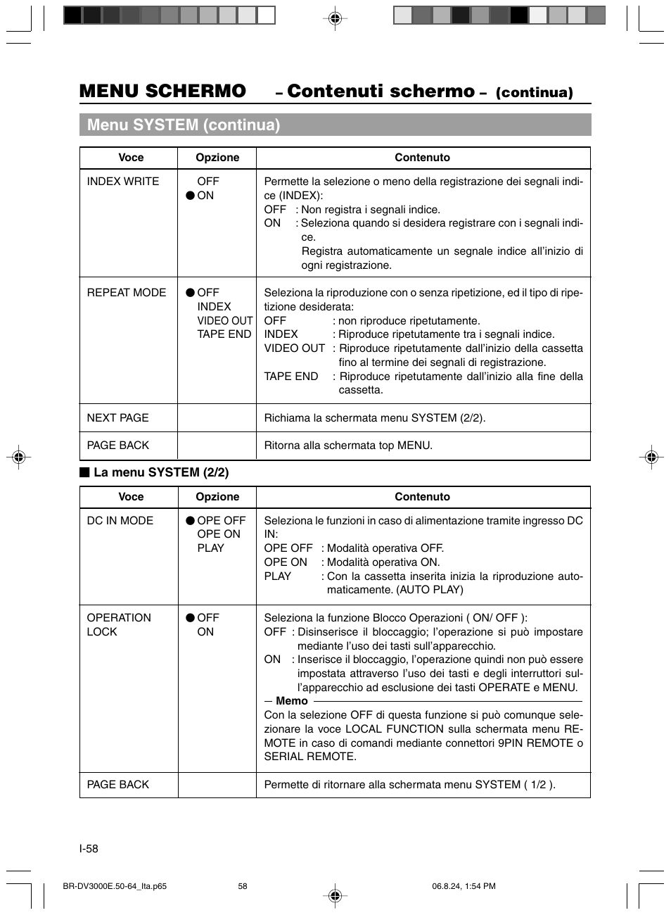 Menu schermo, Contenuti schermo, Menu system (continua) | Continua) | JVC BR-DV600AE User Manual | Page 342 / 356