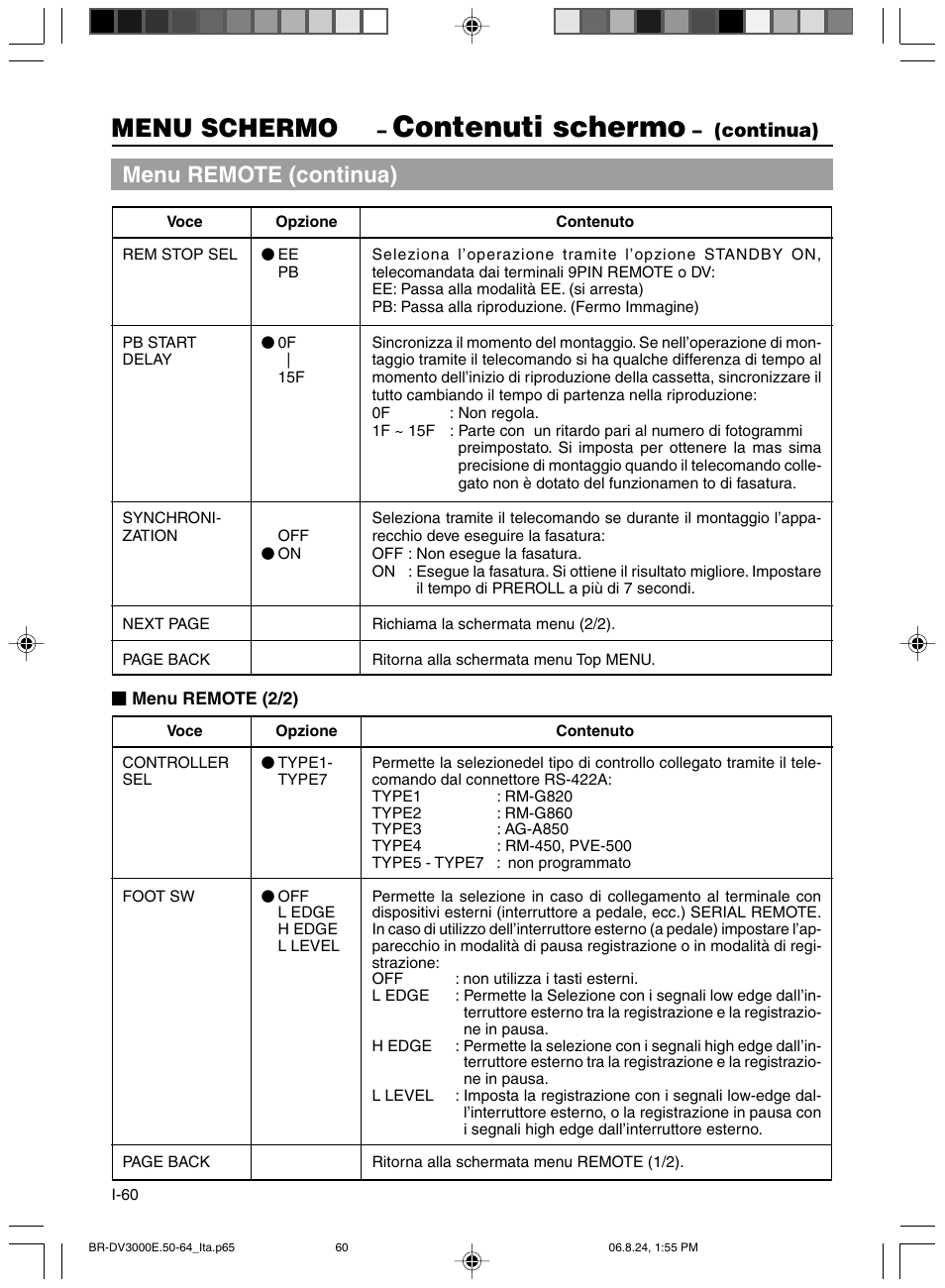 Contenuti schermo, Menu schermo, Menu remote (continua) | Continua) | JVC BR-DV600AE User Manual | Page 344 / 356