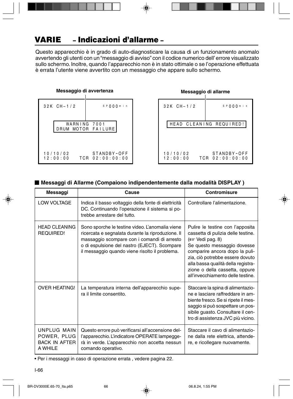 Indicazioni d’allarme, Varie | JVC BR-DV600AE User Manual | Page 350 / 356
