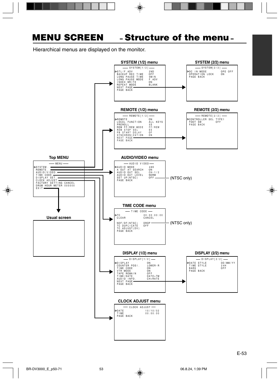 Menu screen, Structure of the menu, Hierarchical menus are displayed on the monitor | E-53, Top menu | JVC BR-DV600AE User Manual | Page 53 / 356
