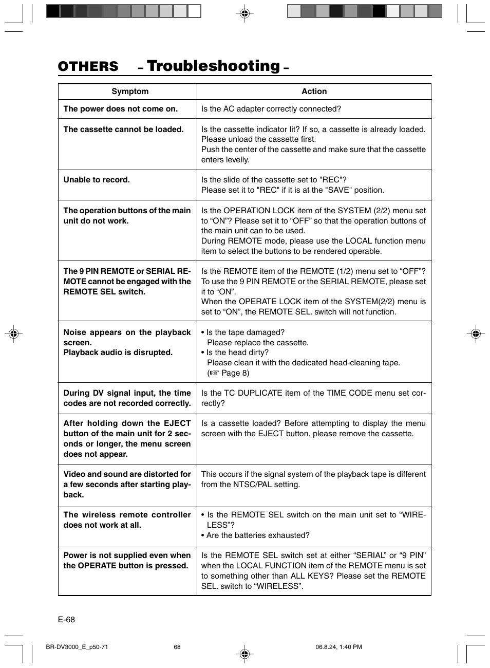 Troubleshooting, Others | JVC BR-DV600AE User Manual | Page 68 / 356