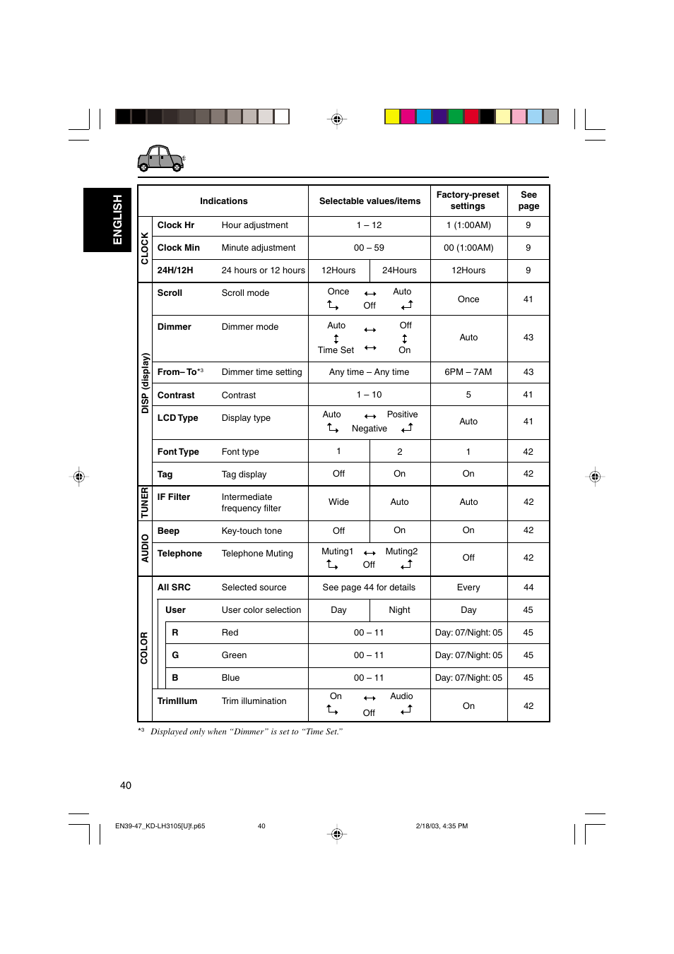 English | JVC KD-LH3105 User Manual | Page 40 / 65