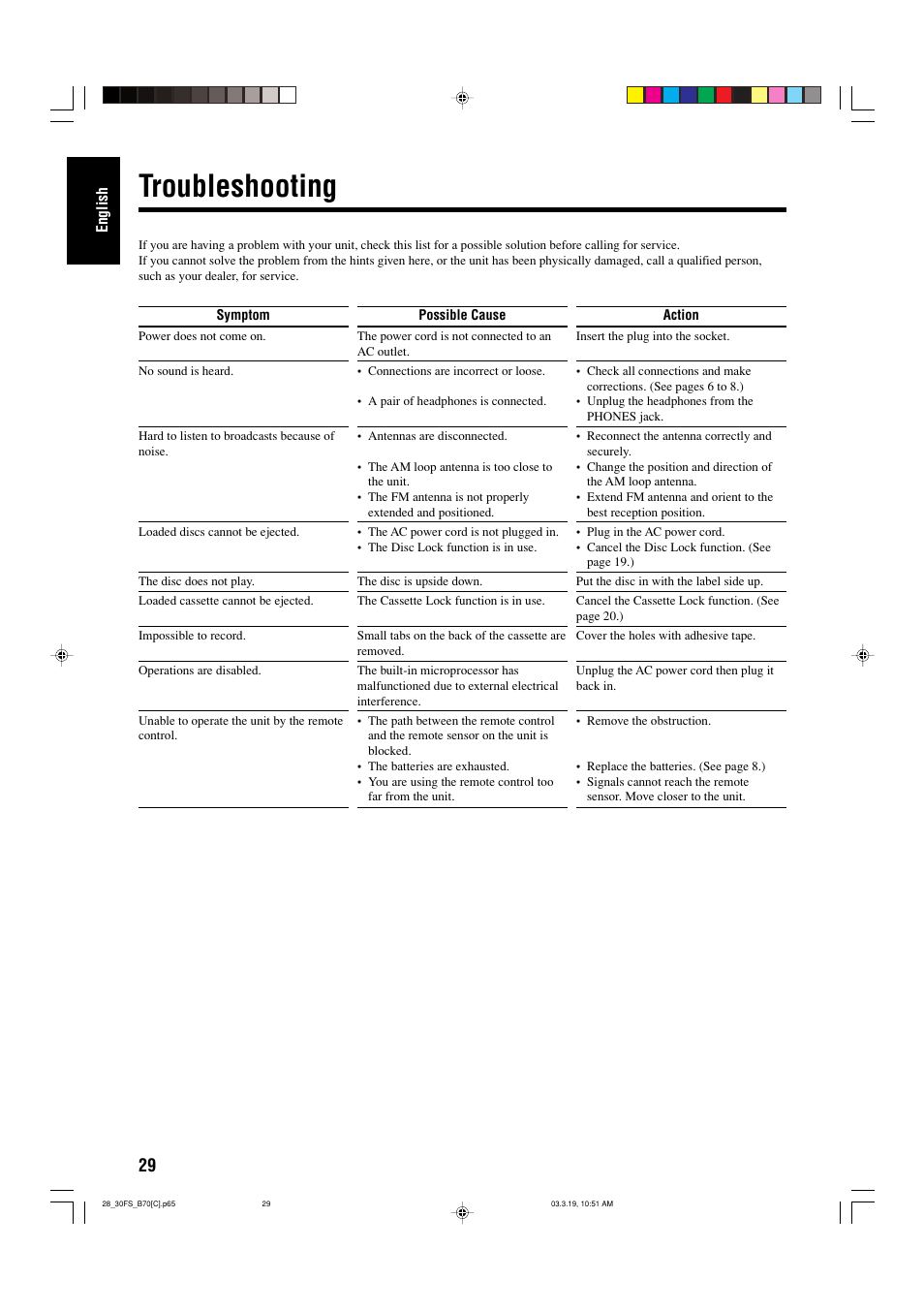 Troubleshooting | JVC CA-FSB70 User Manual | Page 68 / 70