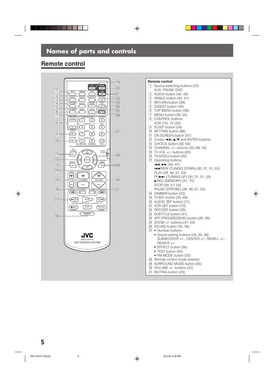 Names of parts and controls remote control | JVC TH-V70 User Manual | Page 10 / 84