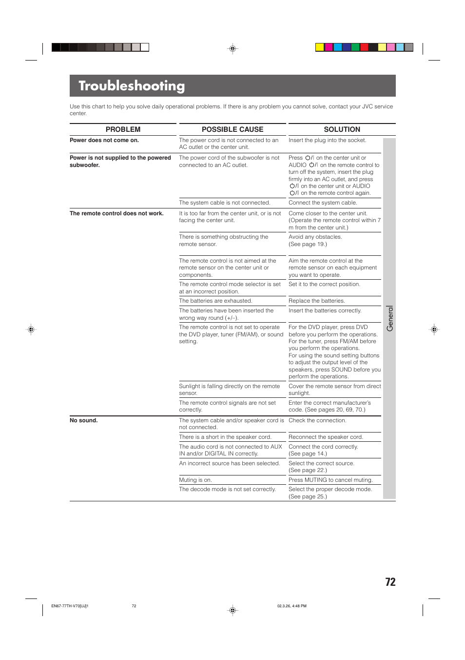 Troubleshooting, General | JVC TH-V70 User Manual | Page 77 / 84