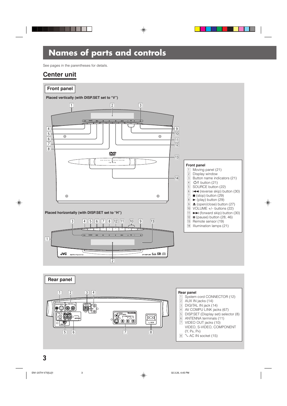 Names of parts and controls, Center unit, Rear panel | Compact super video | JVC TH-V70 User Manual | Page 8 / 84