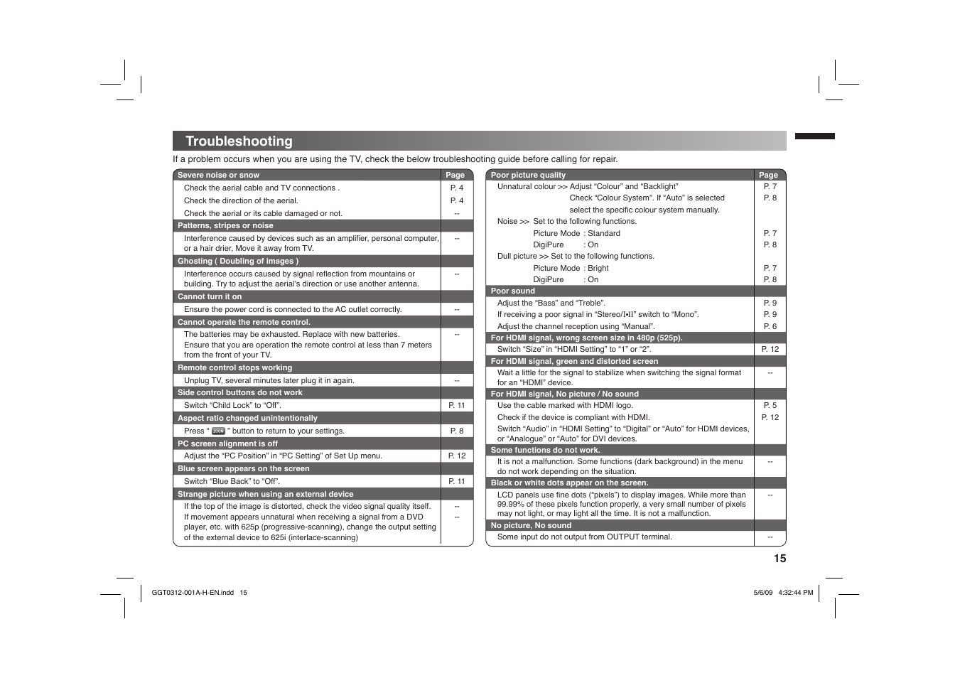 Troubleshooting | JVC GGT0312-001A-H User Manual | Page 15 / 20