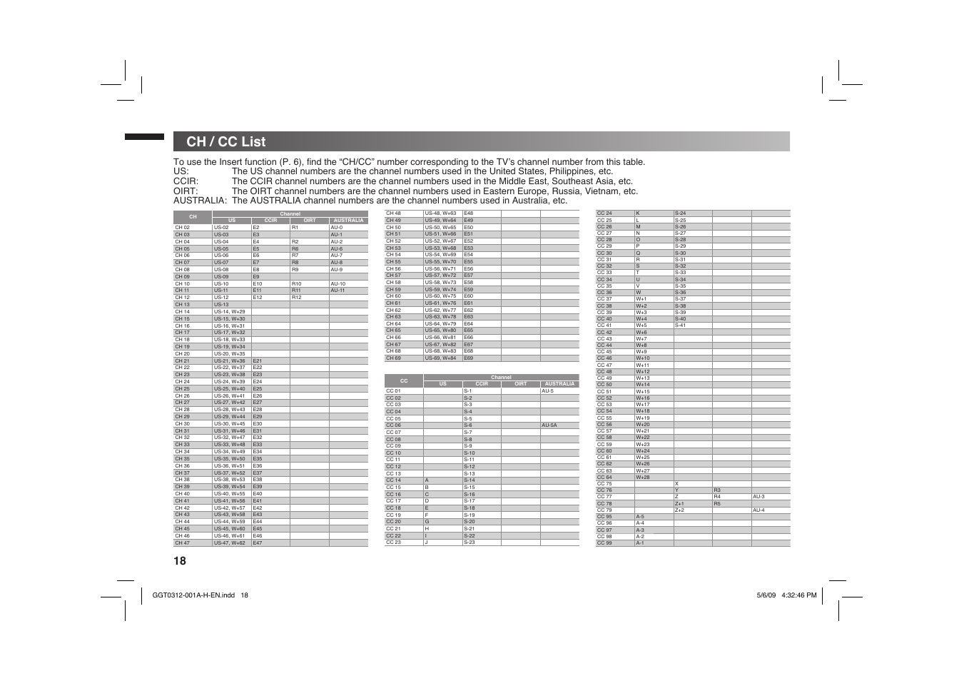 Ch / cc list | JVC GGT0312-001A-H User Manual | Page 18 / 20