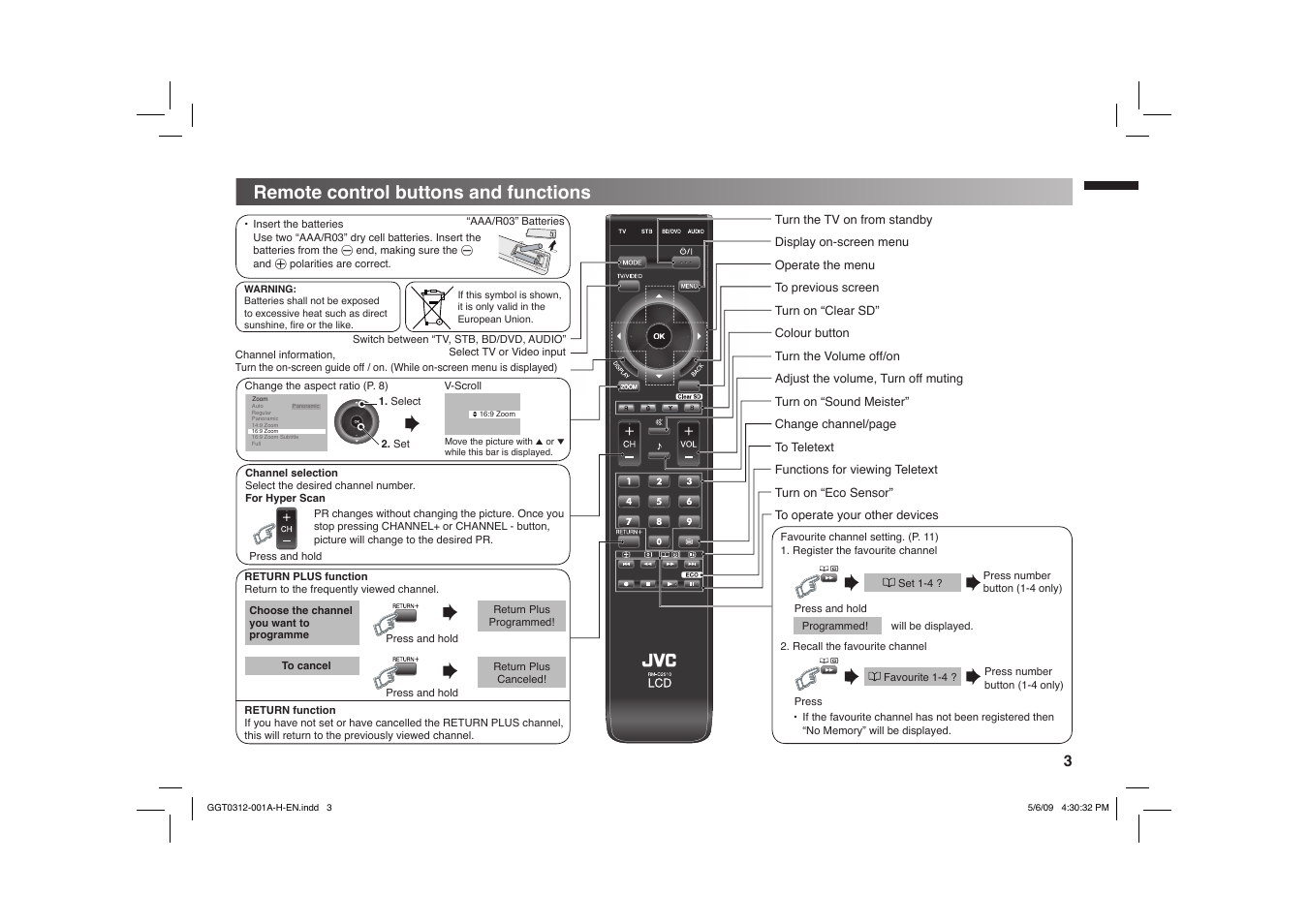 Remote control buttons and functions | JVC GGT0312-001A-H User Manual | Page 3 / 20