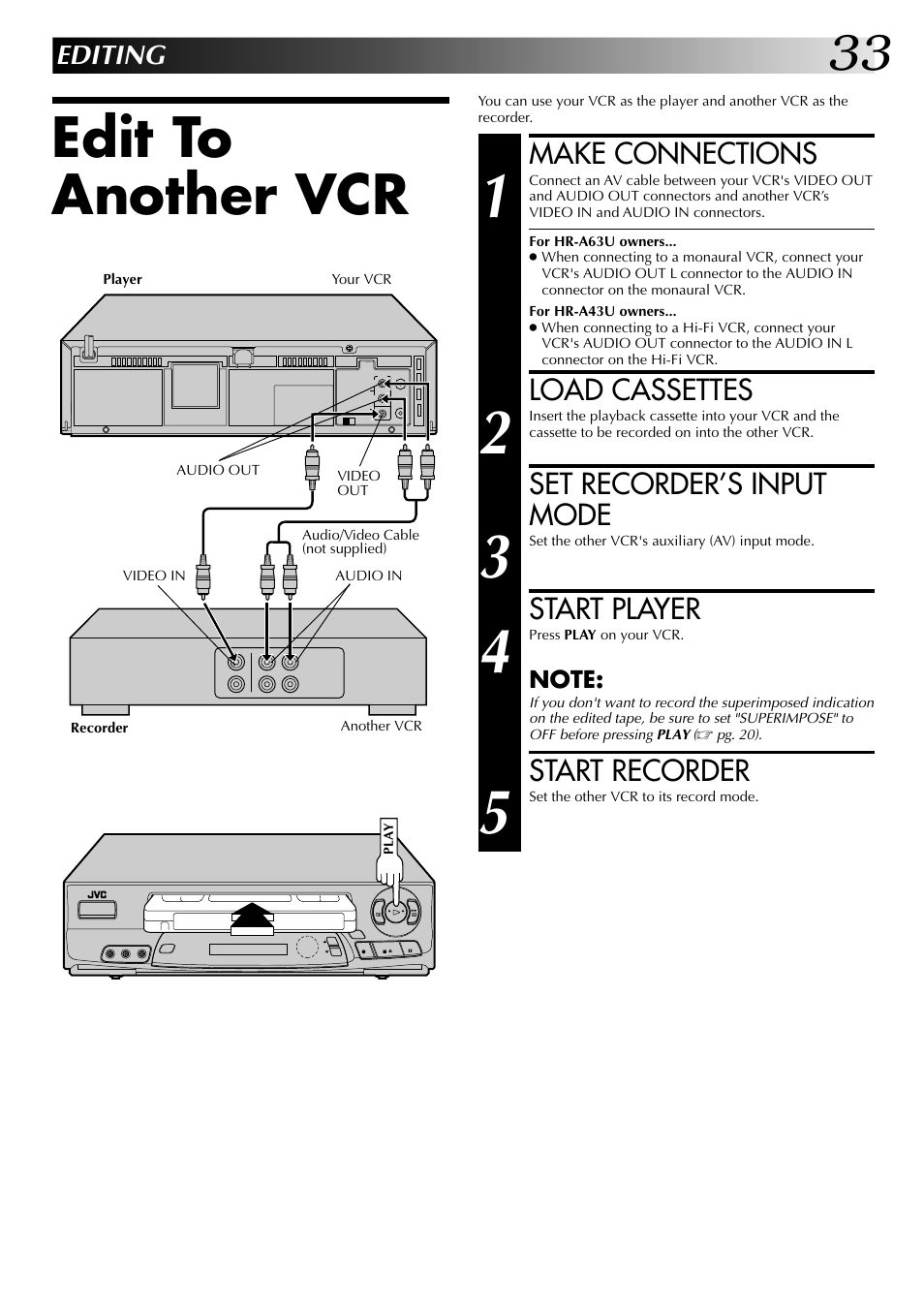 Edit to another vcr, Make connections, Load cassettes | Set recorder’s input mode, Start player, Start recorder, Editing | JVC HR-A63U (Hi-Fi) User Manual | Page 33 / 48