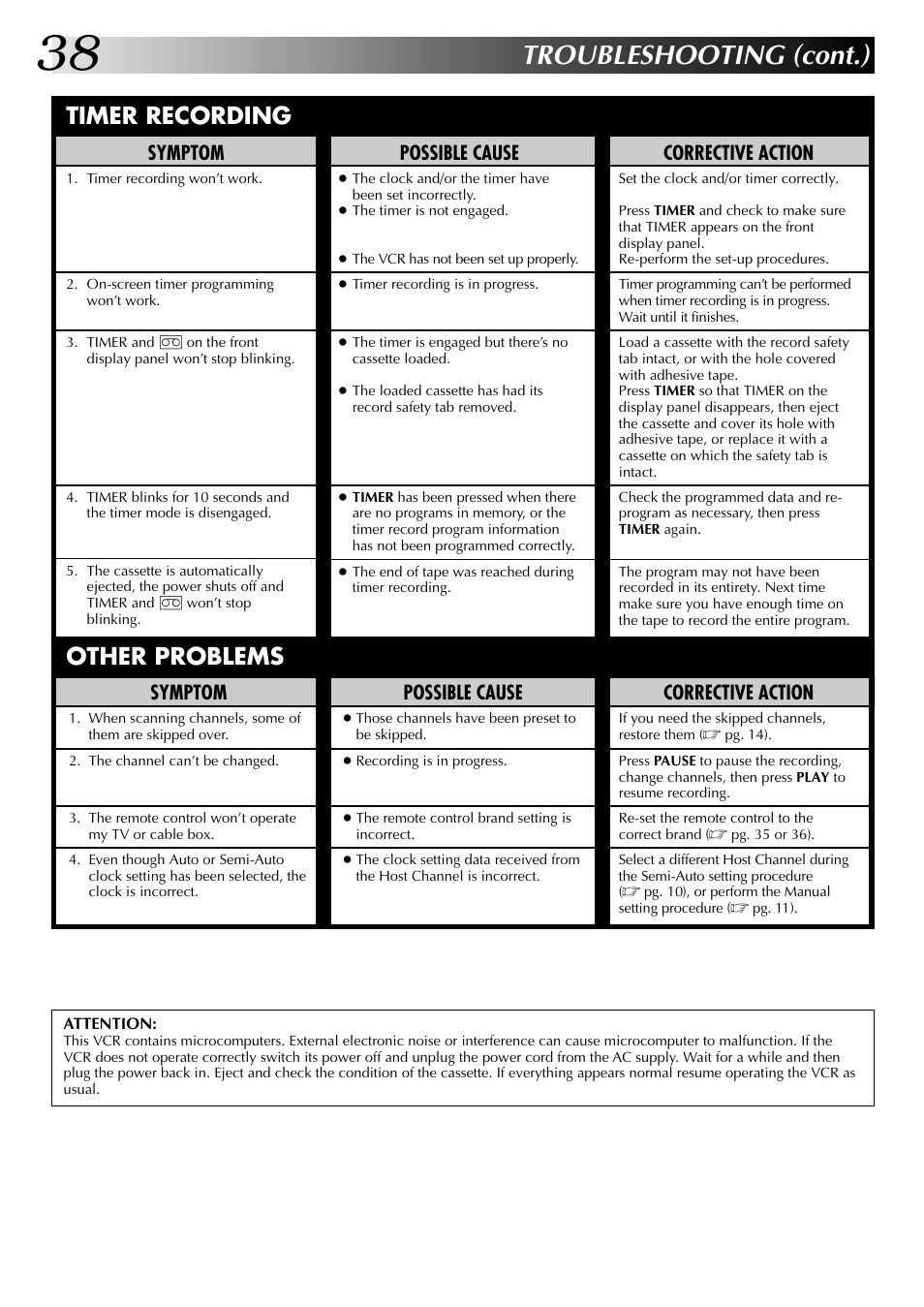 Troubleshooting (cont.), Other problems timer recording, Possible cause | Symptom, Corrective action | JVC HR-A63U (Hi-Fi) User Manual | Page 38 / 48