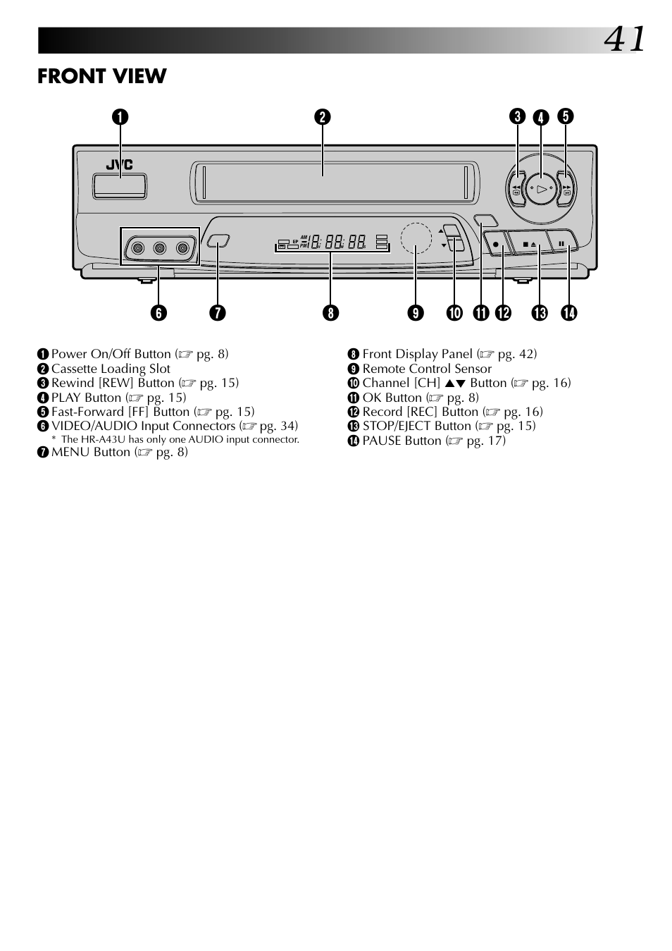 Front view | JVC HR-A63U (Hi-Fi) User Manual | Page 41 / 48