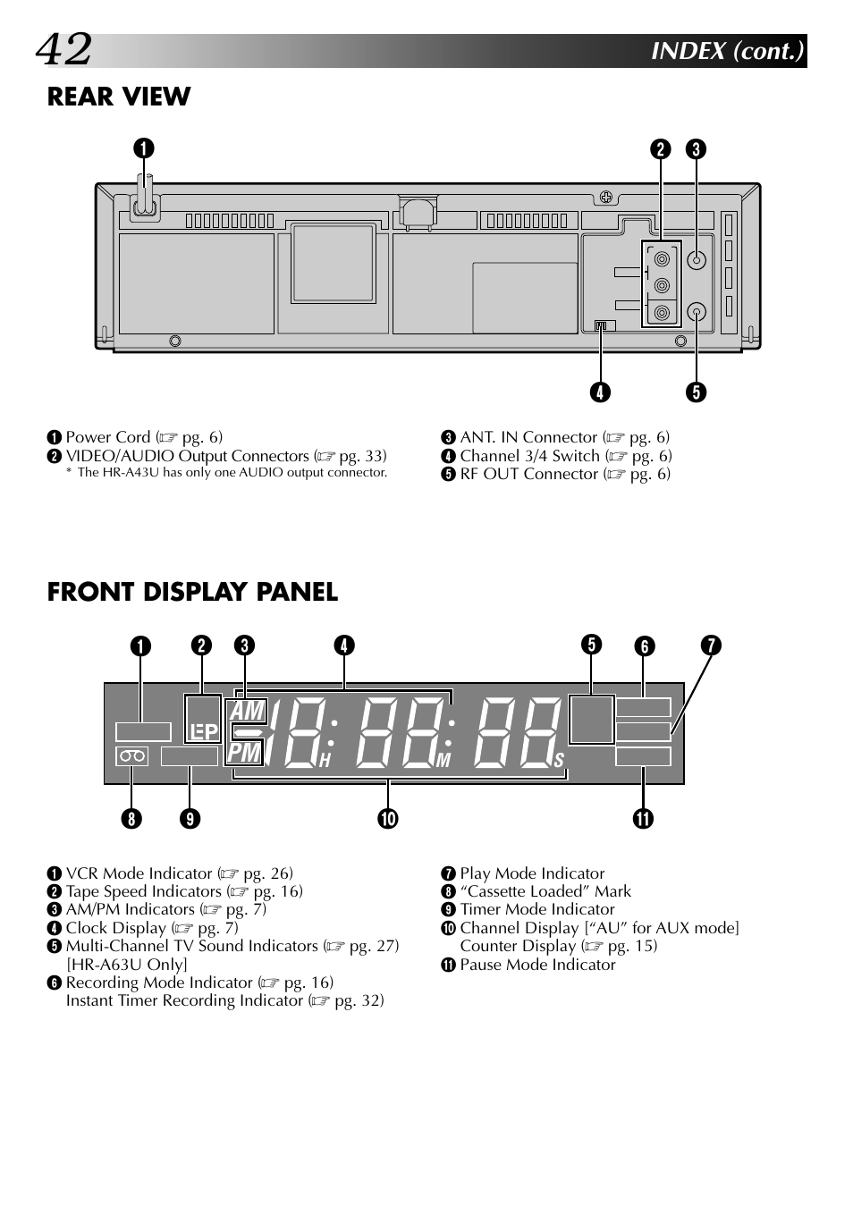 Am pm, Index (cont.), Rear view front display panel | Sp st sap | JVC HR-A63U (Hi-Fi) User Manual | Page 42 / 48