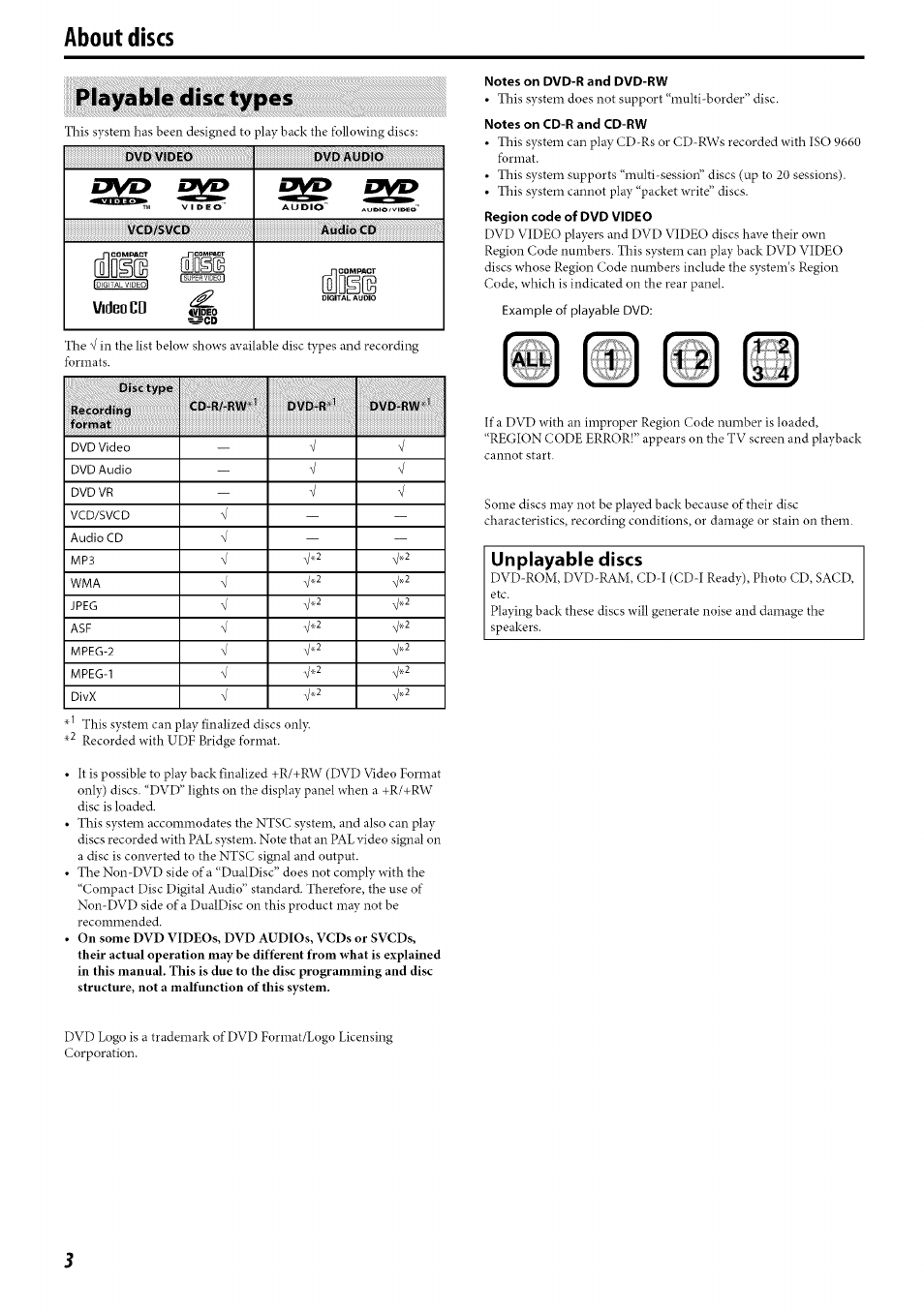 About discs, Playable disc types, Unplayable discs | Lalil ivli | JVC TH-C30 User Manual | Page 6 / 46