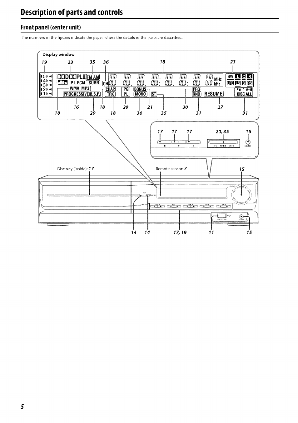 Description of parts and controls | JVC TH-C30 User Manual | Page 8 / 46