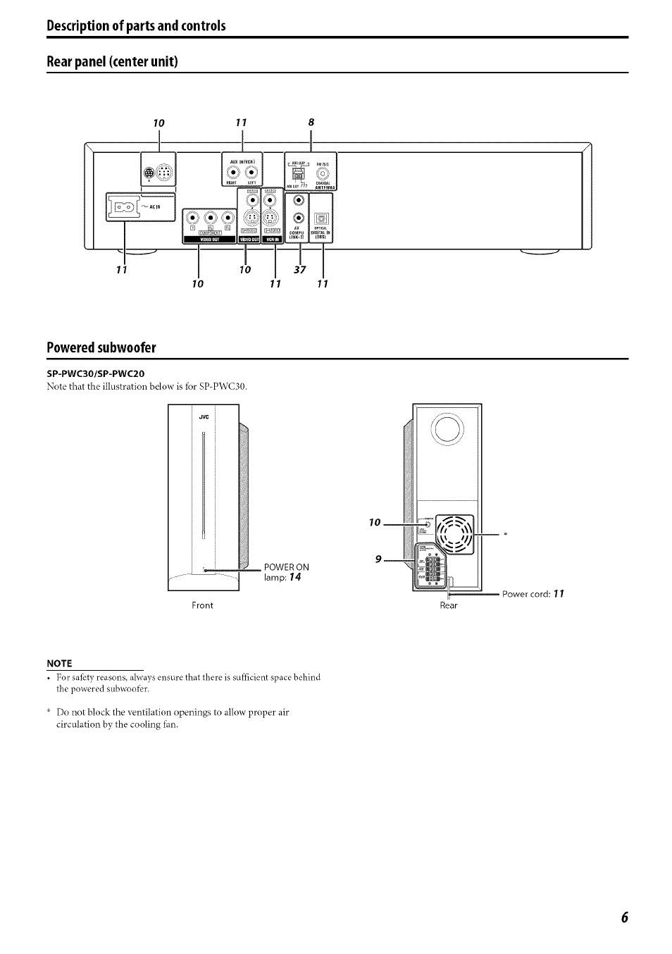 Description of parts and controls | JVC TH-C30 User Manual | Page 9 / 46